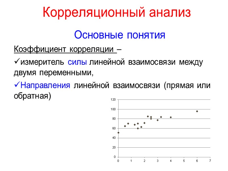 Корреляционный анализ Основные понятия Коэффициент корреляции –  измеритель силы линейной взаимосвязи между двумя
